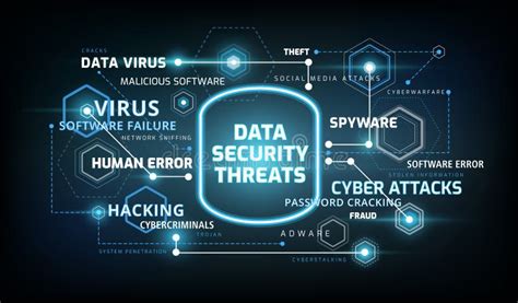 Information Security Management System